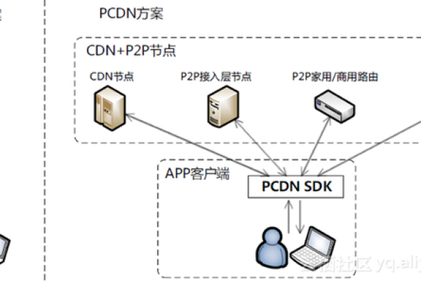 为什么CDN中所选单元会出现不连续的情况？