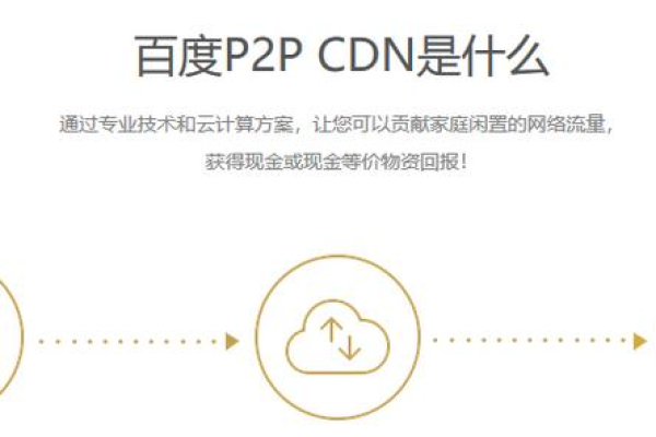 赚钱宝二CDNCDN真的有效吗？