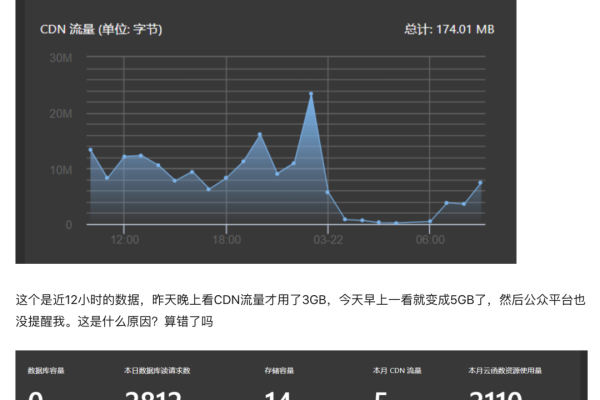 腾讯云新用户CDN流量有哪些优惠或限制？