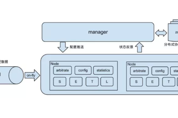 如何在非可信环境中安全部署MySQL系统数据库？