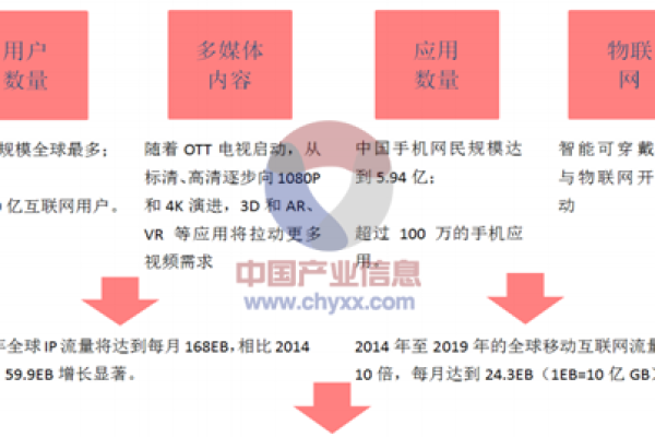 2020年CDN市场规模究竟有多大？  第1张