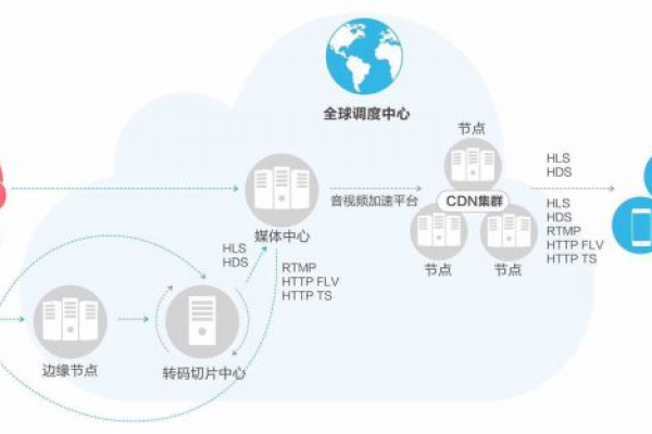 国外服务商提供的免费CDN，真的靠谱吗？