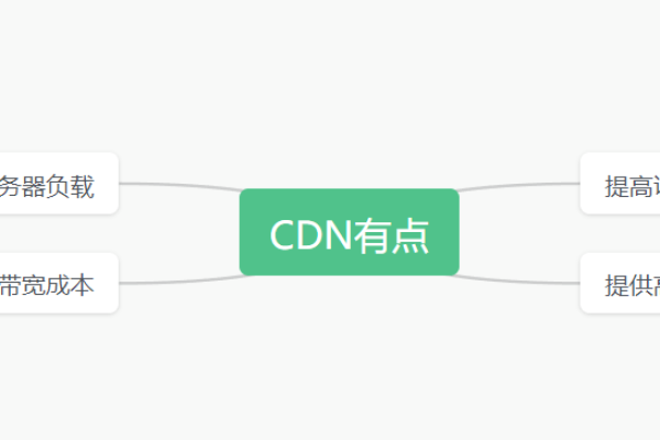 抖音中的CDN是什么意思？  第1张