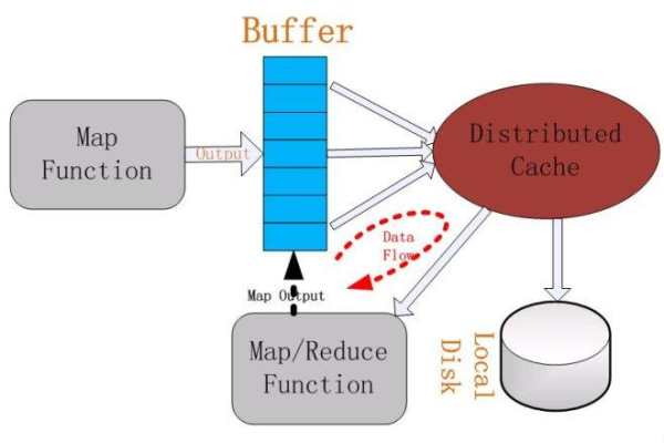 MapReduce Input 本地_INPUT，如何优化本地输入以提升数据处理效率？