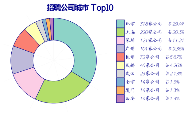 防城港CDN招聘网上有哪些热门职位？