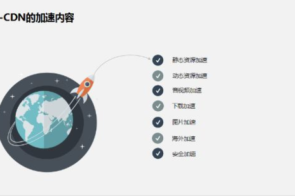 CDN真的可以用来加速网页加载速度吗？