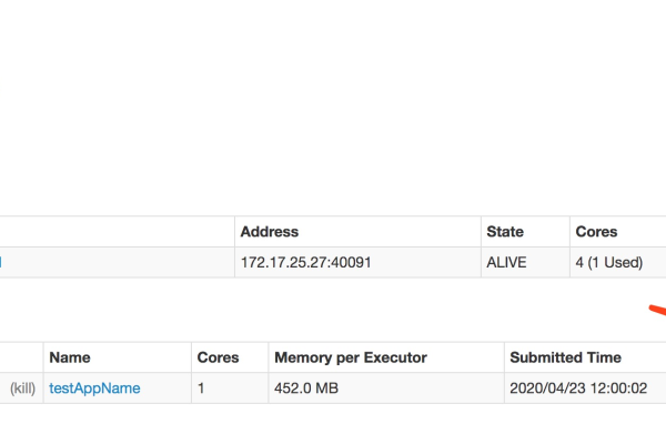 为何MapReduce Hadoop jar包冲突会导致Flink任务提交失败？