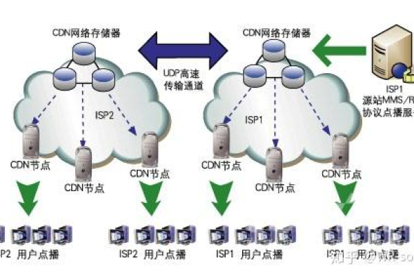 CDN服务器在哪些应用场景中发挥关键作用？