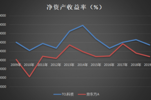 为什么公司每股收益会下降，以及事件发布失败的可能原因是什么？