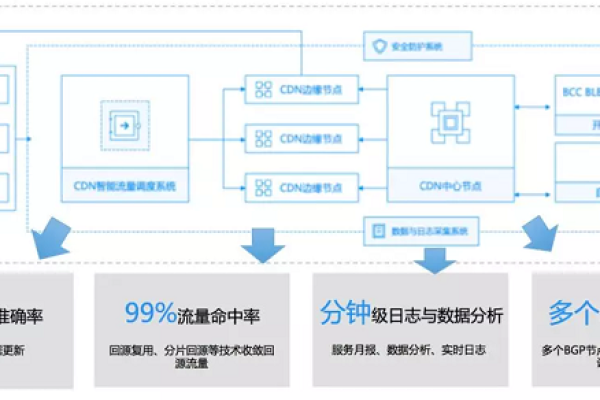 如何构建并管理CDN系统？——一份详细的CDN管理系统建设教程