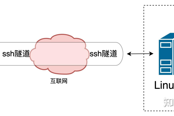 服务器是否具备VNC功能？