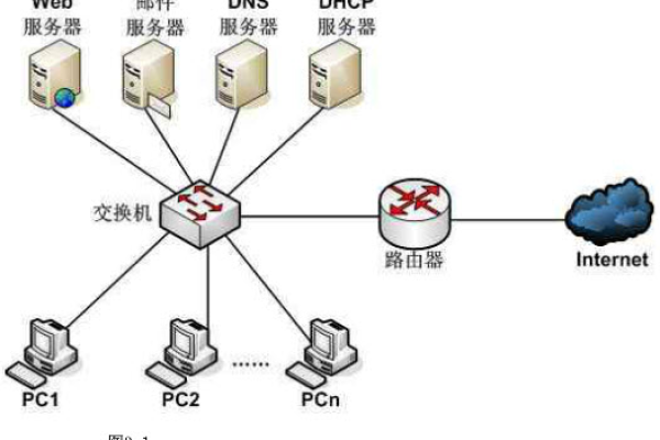 服务器为何无法解析DNS？