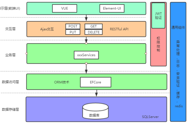 如何使用Vue CDN来快速集成Vue.js框架？