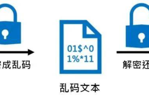 如何对服务器文件进行加密？