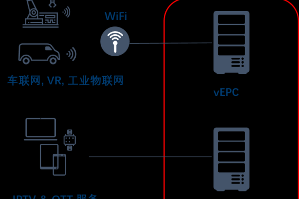 CDN与RTP结合，如何提升实时音视频传输的性能？