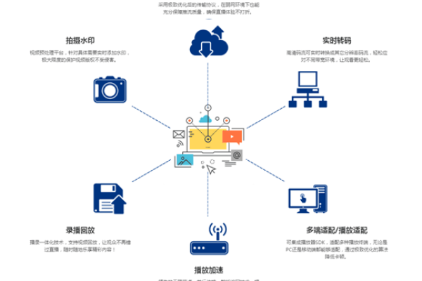 如何制定合理的CDN预算？关键因素与策略解析  第1张