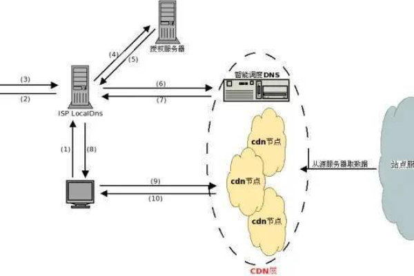 什么是CDN矿工？他们是如何工作的？