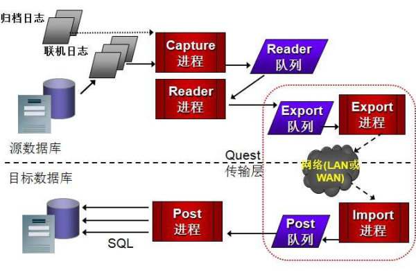 服务器日志文件通常存储在哪个路径下？