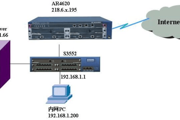 服务器无法访问公网IP，该如何解决？