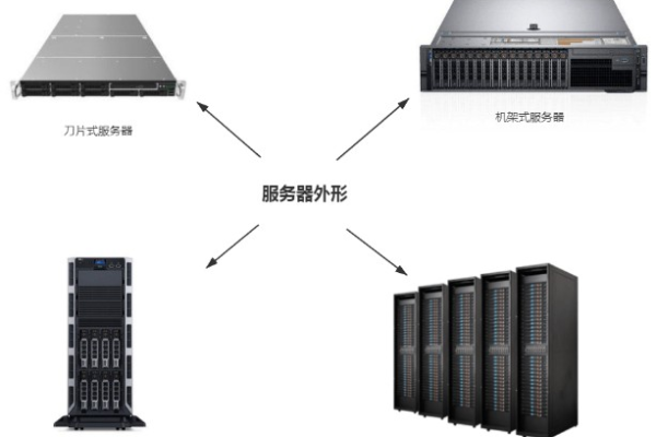 服务器与数据库，它们分别是什么？  第1张