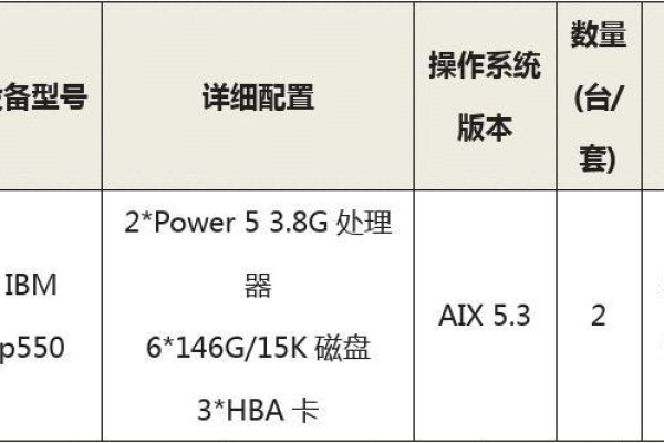 如何确定并识别服务器的具体型号？