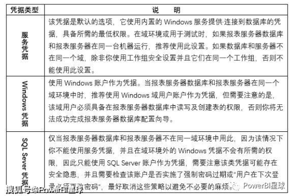 如何创建有效的服务器日志分析报告模板？