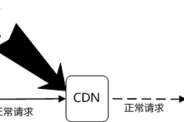 CDN毒品究竟是什么？其危害与防范措施有哪些？