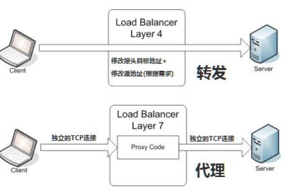 如何利用Restful API实现高效的CDN内容管理与分发？