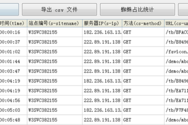 如何利用服务器日志分析蜘蛛行为？