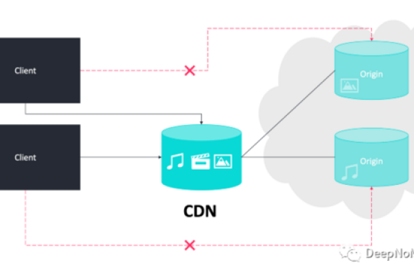 MetisMenu 是否支持通过 CDN 进行加载？