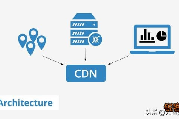 什么是CDN$？它代表什么含义？