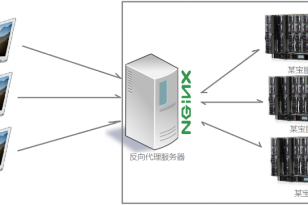 服务器是如何为多用户提供服务的？