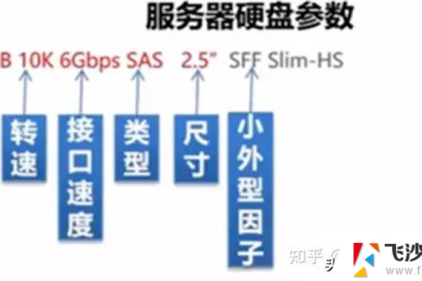 服务器如何存储数据，原理与机制解析  第1张