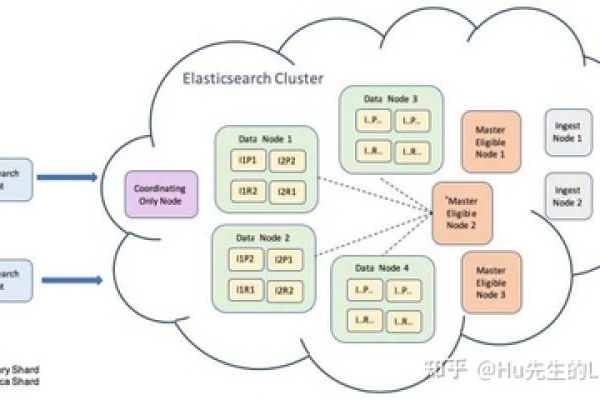 EMI CDN，它是什么，以及它是如何工作的？