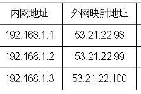 如何将服务器地址映射到域名？