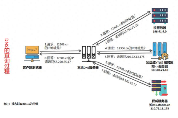 CDN ZFSWZ是什么？它如何影响我的网络体验？