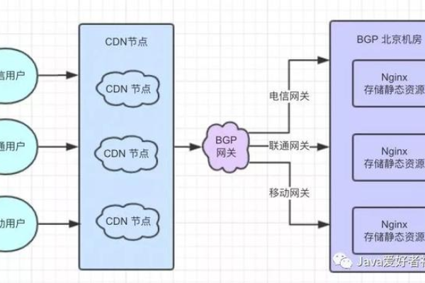 什么是职位CDN？它在职场中扮演什么角色？  第1张