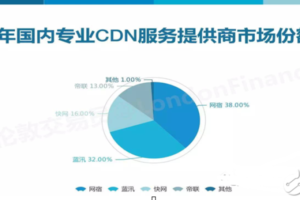 CDN领域有哪些值得关注的奖项？