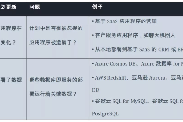 如何制定一个有效的服务器每日完整备份计划？