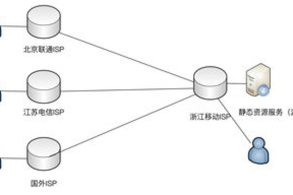 MSRDPCLIENT 与 CDN 之间有何关联？