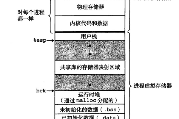 如何理解服务器映射存储服务器的概念？