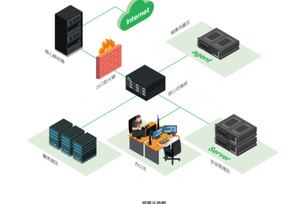 蜜蜂CDN，创新技术如何优化网络加速服务？