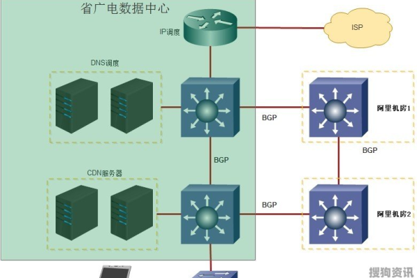 什么是图画CDN，它如何优化图像加载速度？