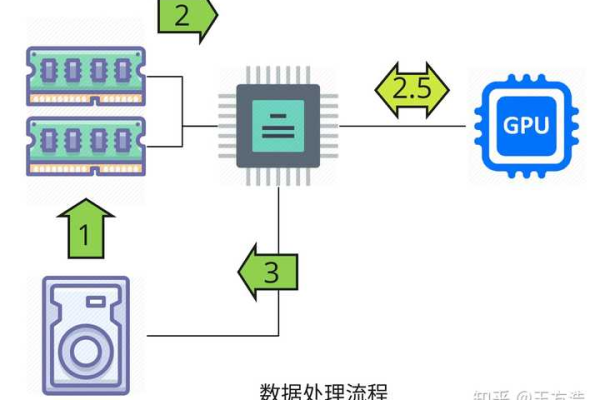 服务器显卡驱动GPU，如何优化性能与稳定性？