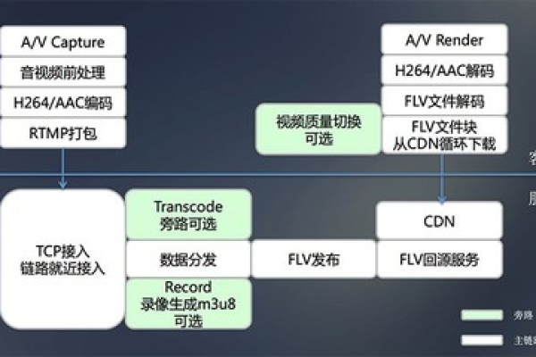 什么是Host CDN，它如何工作？