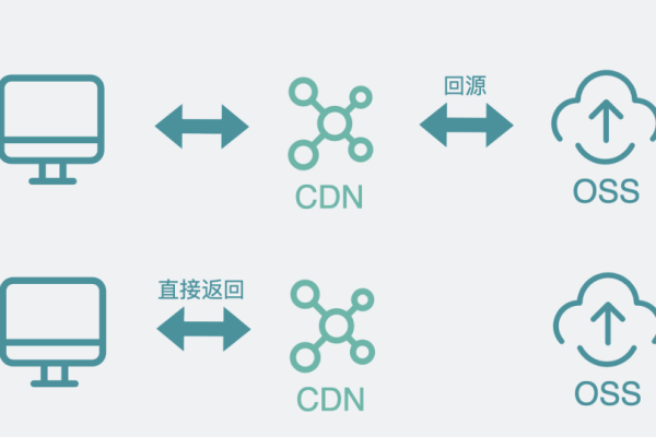 CDN空置现象，原因何在，如何解决？  第1张