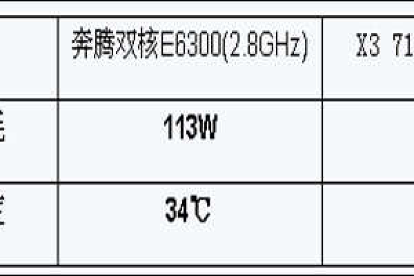 如何计算服务器的显热负荷？  第1张