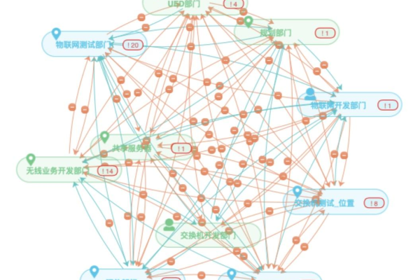 CDN误杀，网络加速服务中的潜在风险是什么？