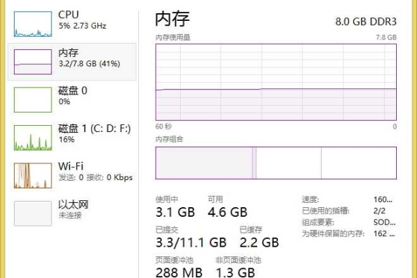 为何服务器会显示内存已超标？