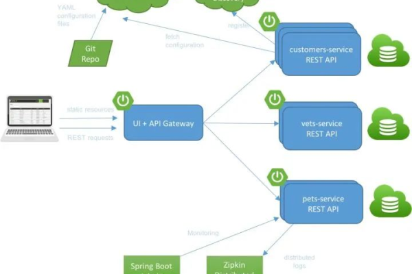 如何使用Bootstrap CDN来快速集成前端框架？